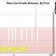 Image for article titled The Rising Price Of XBLA Games